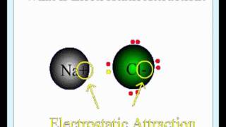 Ionic Bond  Animated Presentation CHEMICAL BONDING [upl. by Lydnek]