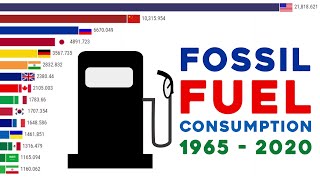 Fossil Fuel Consumption 1965  2020 [upl. by Nnylimaj184]