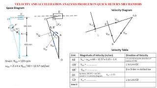 Problem in Velocity and Acceleration Analysis of Quick Return Mechanism [upl. by Dewitt]