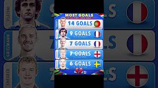 Platini 9 Goals in 5 Matches 🔥☠️ football edit viral funny shorts [upl. by Olympe363]