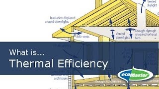 What is Thermal Efficiency by ecoMaster [upl. by Robbie]