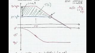 ECE 3110  Lecture 15c Using Bode Plots to Find Phase Margin [upl. by Petr788]