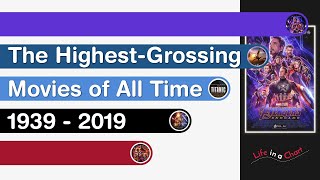 The Highest Grossing Movies of All Time  1939  2019 [upl. by Goody188]