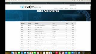 Rite Aid Closing List as of Friday July 26th 2024 [upl. by Darmit]