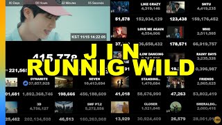 BTS MV LIVE VIEW COUNT  진 Jin Running Wild MV [upl. by Jeanine583]