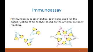 Immunoassay  part I Introduction amp Radioimmunoassay [upl. by Gates]