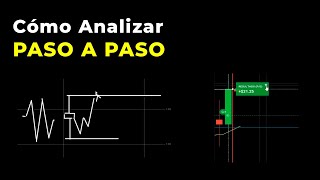 Trading Paso a Paso  Análisis desde CERO y Sesión en Opciones Binarias  Acción del Precio [upl. by Caterina]