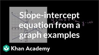 Slopeintercept equation from a graph examples  Algebra I  Khan Academy [upl. by Anirbak]