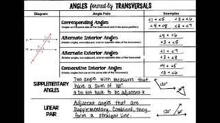 Angles And Parallel Lines Song [upl. by Onailime]