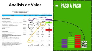 ANALISIS para GENERAR BENEFICIOS VALOR Y CRECIMINETO [upl. by Anelegna]