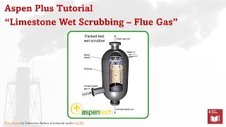 Aspen Plus  Flue Gas Desulfurization Limestone Wet Scrubbing [upl. by Ytram460]