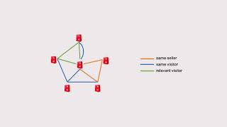 KDD 2023  Knowledge Based Prohibited Item Detection on Heterogeneous Risk Graphs [upl. by Jessika]