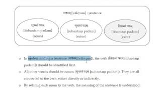 Tutorial 4  Topic II Structure of the Sanskrit Language Part 3 [upl. by Noid]