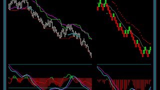 Using Renko Charts For Emini Russell Day Trading [upl. by Lemmie]