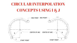 CNC Circular Interpolation using I amp J  Circular Interpolation Program Examples [upl. by Rebak]