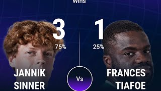 SINNER vs Tiafoe  Stanotte la Finale considerazioni [upl. by Atinuj]