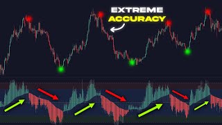 The Perfect Indicator For Trading Reversals  Heiken Ashi RSI [upl. by Ferguson]