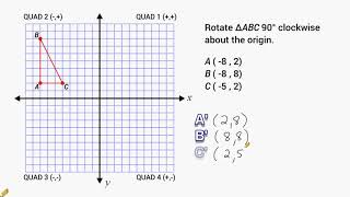 Transformations  Rotate 90 Degrees Around The Origin [upl. by Korff]