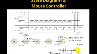 Lesson 111  Example 76 PS2 Mouse Interface [upl. by Ayatal]