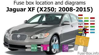 Jaguar XF  X250 2008  2015  fuse box info amp diagram [upl. by Zahara]