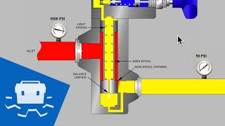 Pilot Operated Pressure Reducing Valve  Part 1 [upl. by Dorahs514]