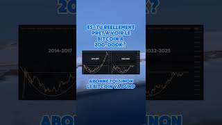 ✅ LA CRYPTO PEUT CHANGER TON FUTUR  ✅ cryptomonnaie memecoin bitcoin bullrun2024 [upl. by Nittirb819]