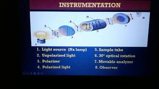 OPTICAL ROTATIONSPECIFIC OPTICAL ROTATION [upl. by Stanfill]