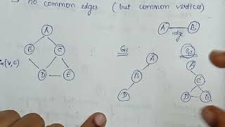 Edge disjoint subgraph Finite graph Infinite graph  Graph Theory Anna University [upl. by Gussi]