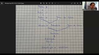 Vídeo de la Cascada de Coagulación [upl. by Allekram]