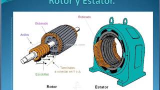 Motores eléctricos [upl. by Matias]