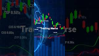 Trading with Horse forex trading  tradingview xauusd profit [upl. by Hoyt]