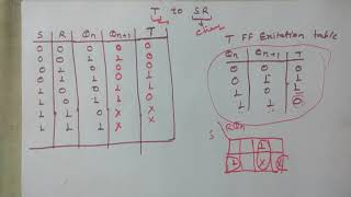 36 T to SR flip flops conversion [upl. by Solon]