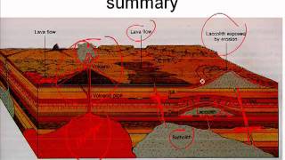 intrusive igneous formationsmov [upl. by Nosyt582]