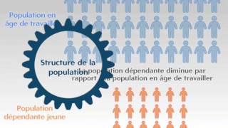 Questce que le dividend démographique [upl. by Banebrudge]