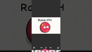 Rank Military 1960 history geography countryballs [upl. by Effy]