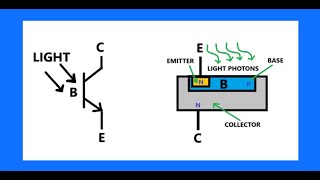 Photo transistor [upl. by Eilojne]