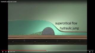 Unveiling the Power of Subcritical and Supercritical Flow Exploring Fluid Dynamics in Action [upl. by Primo440]