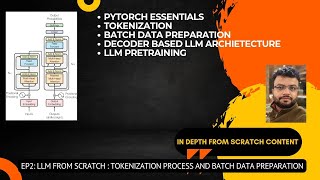 EP2 LLM from scratch  Tokenization process and batch data preparation [upl. by Aicile]