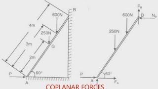 What is Coplanar Force [upl. by Nallac]