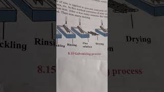 Quick Revision Galvanizing Process std 10th Science 1 [upl. by Burney]