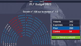 Le Sénat rejette le budget 2023 en nouvelle lecture [upl. by Couture971]