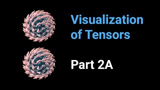 Visualization of tensors  part 2A [upl. by Melliw]