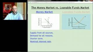 AP Macro Unit 5 Screencast 3  The Money Market [upl. by Yaakov]