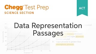 ACT Science Data Representation Passages  Chegg Test Prep [upl. by Rakso]