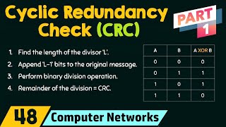 Cyclic Redundancy Check CRC  Part 1 [upl. by Leyes]