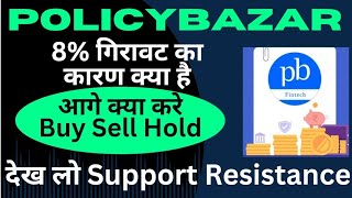 policybazaar share news  policybazaar share latest news today PB FINTECH share news today [upl. by O'Donovan]