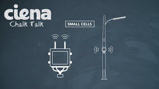 Chalk Talk Small Cell Mobile Backhaul [upl. by Natsreik]