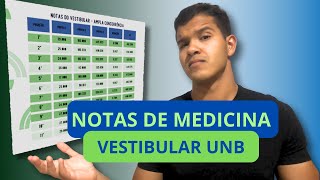 NOTA DE CORTE MEDICINA UNB2024 [upl. by Arabella]