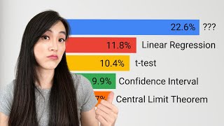 Ace Statistics Interviews A Datadriven Approach For Data Scientists [upl. by Spear]