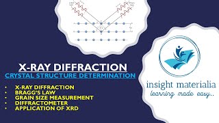 Prinsip Kerja XRD XRay Diffraction  Hukum Bragg  Bahasa Indonesia [upl. by Alduino]